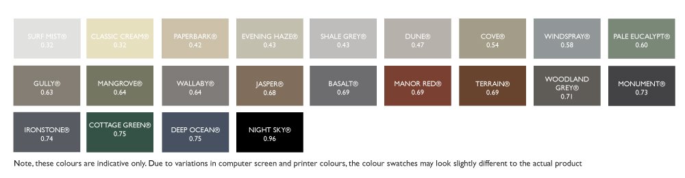 Colorbond solar absorptance